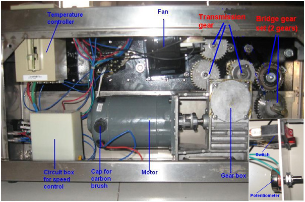 Replacement Parts for FR-900 Continuous Band Sealer